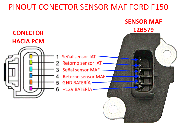 Distribución de pines del conector del sensor MAF Ford F150