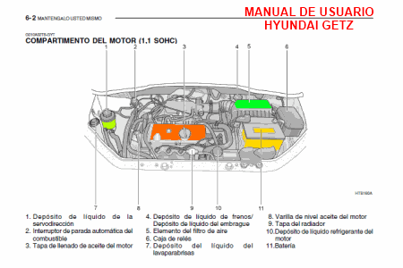 Manual de Usuario Hyundai Getz