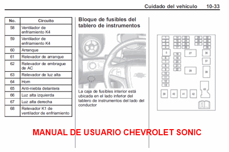 Manual de Usuario ó Propietario Chevrolet Sonic