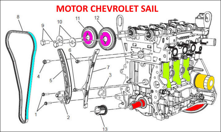 Motor Chevrolet Sail