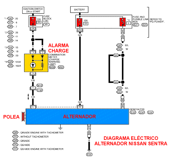 Diagrama eléctrico del alternador Nissan Sentra