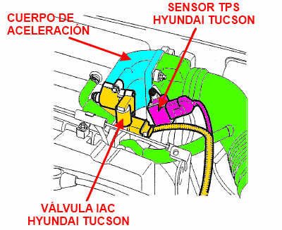 Sensor TPS Hyundai Tucson