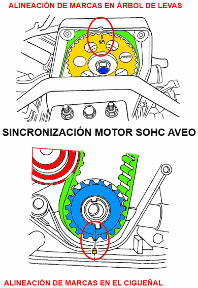 Alineación de marcas de sincronización Motor SOHC Aveo