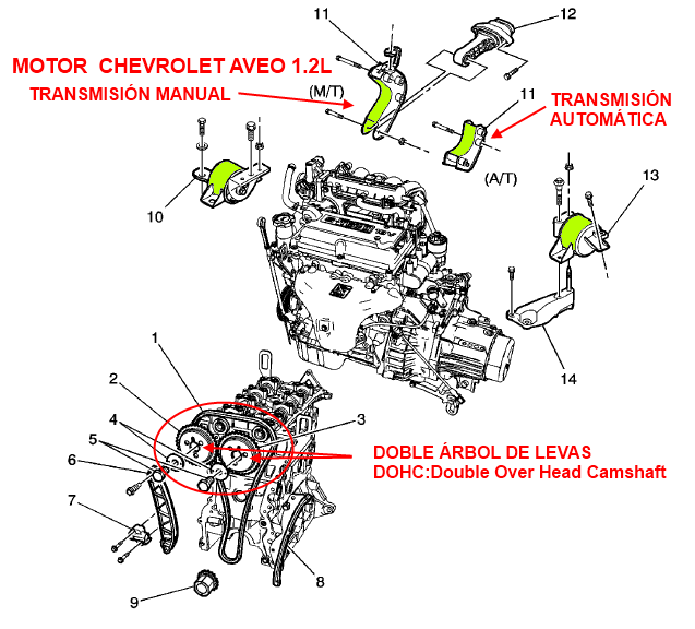 Motor Chevrolet Aveo 1.2L con doble árbol de levas DOHC