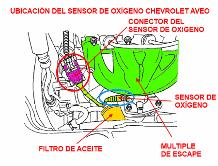 ubicación del sensor de oxígeno Chevrolet Aveo
