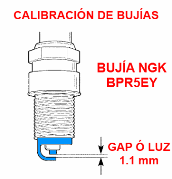 Calibración de gap,luz o separación de bujías NGK BPR5EY