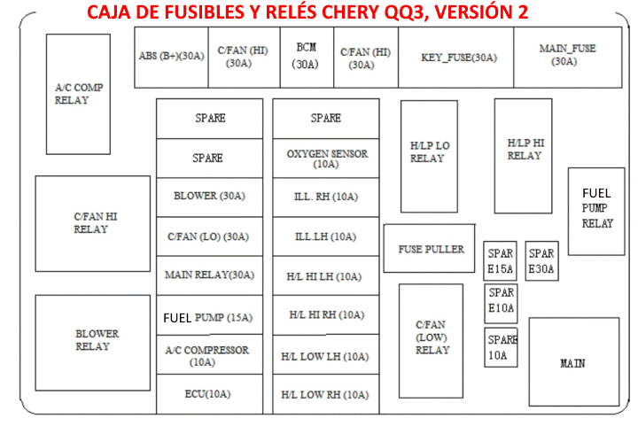 Caja de Fusibles Chery QQ308 2011