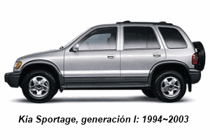 Manual Kia Sportage 1994, 1995, 1996, 1997, 1998, 1999, 2000, 2001, 2002, 2003