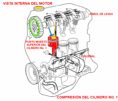 Vista interna del motor, punto muerto superior/compresión