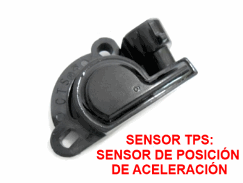 Sensor TPS o Sensor de Posición de aceleración