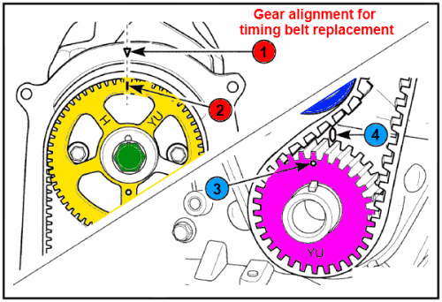Gear alignment for timing belt replacement