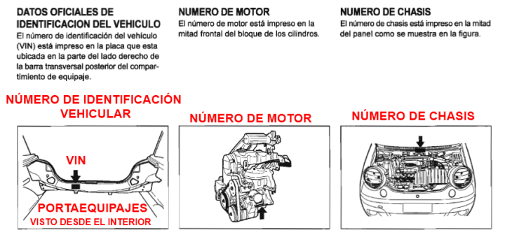 etiquetas de identificación vehicular: VIN, Número de motor, Número de chasis
