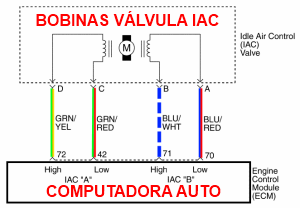 Diagrama eléctrico de la válvula IAC