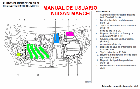 Manual Nissan March