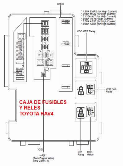 Fusibles y Relés Toyota RAV4