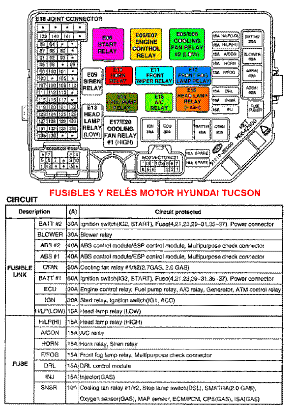 Fusibles y relés Hyundai Tucson, caja del motor y caja interna 07 ford fusion fuse box panel diagram 