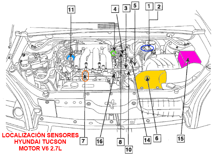 Localización de Sensores del Motor Hyundai Tucson V6 2.7L