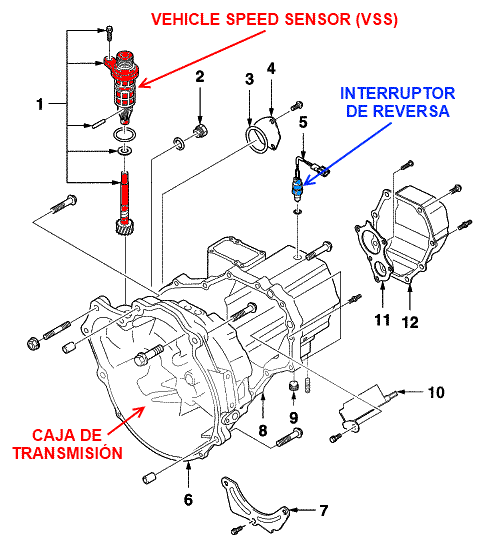 Ubicación del VSS sobre la caja de transmisión