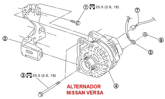 Motor de arranque del Nissan Versa
