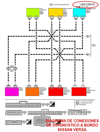 Diagrama de Conexiones del Sistema CAN Nissan Versa