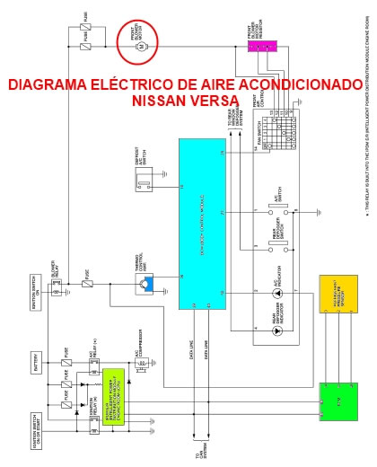 Aire acondicionado Nissan Versa: Diagrama eléctrico, diagrama de ductos y Manual  PDF