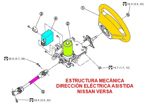Estructura mecánica de la dirección asistida del Nissan Versa
