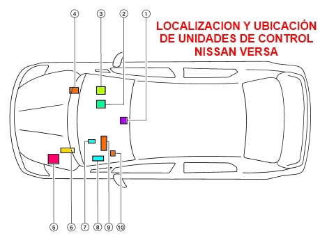 localización y ubicación de las Unidades de Control Nissan Versa