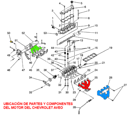 Diagrama de ubicación de partes y componentes del motor del Chevrolet Aveo