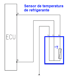 Diagrama eléctrico del sensor de temperatura del refrigerante