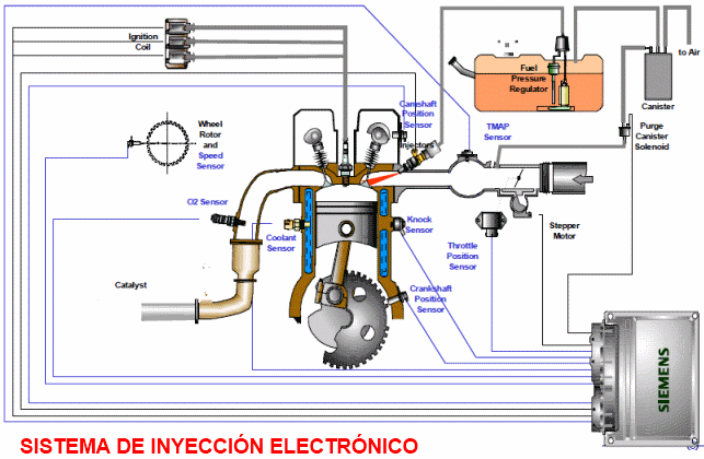 Diagrama del Sistema de Inyección Electrónico