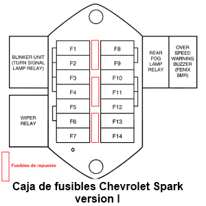 Diagrama físico de los fusibles del motor, versión 2