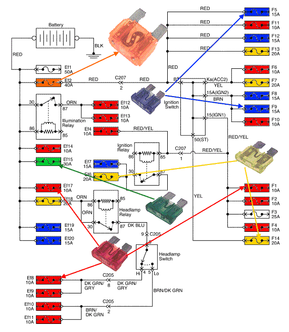 Diagrama de caja de fusibles de ford explorer #9