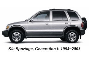 Kia Sportage, first generation: 1994 ~ 2003