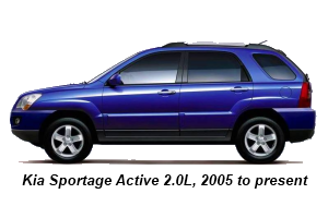 Kia Sportage secnd generation, 2005 to present