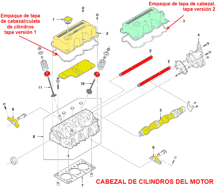 Diagrama de motor, cabezal de cilindros