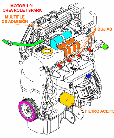 Motor 1.0L Chevrolet Spark